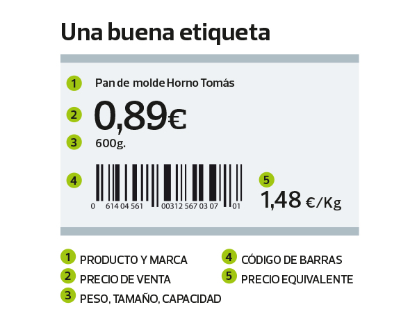 etiqueta correecta